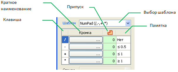 «Схема кромления»