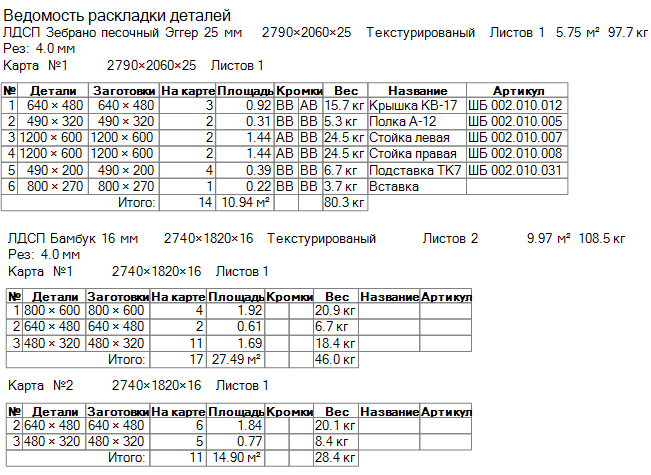 Ведомость раскладки