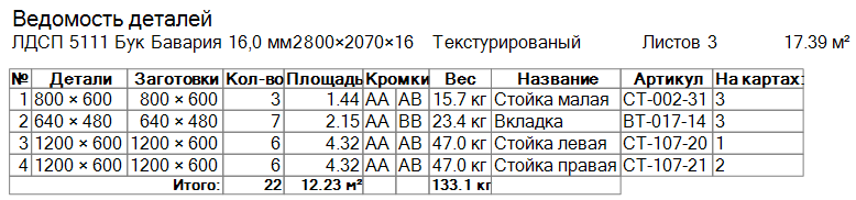 Ведомость деталей