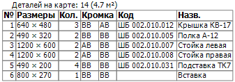 Ведомость карт раскроя