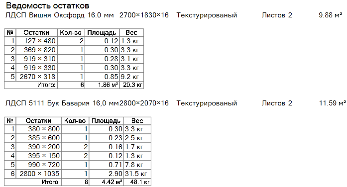 Ведомость остатков