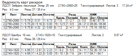 Ведомость карт раскроя