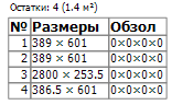 Графическое изображение карты раскроя.