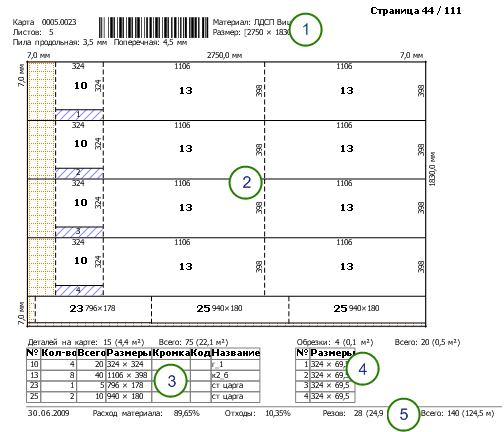 Вид распечатанной карты раскроя.