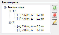 Режимы реза